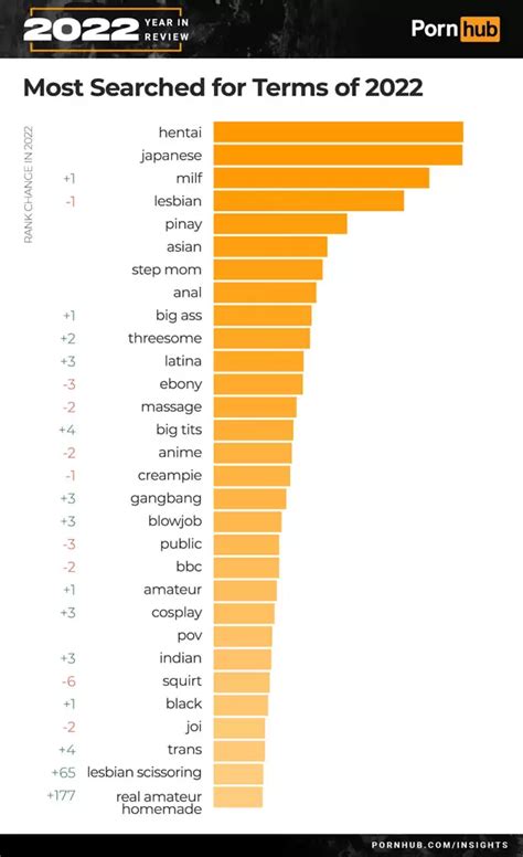 porrnhub categories|Pornhub reveals top searches for 2024 — and this ‘less。